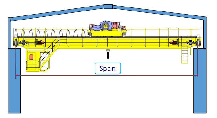 Tutorial: Five Cranes Parameters to Know before Buying a Crane